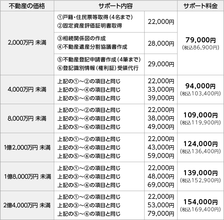 料金表