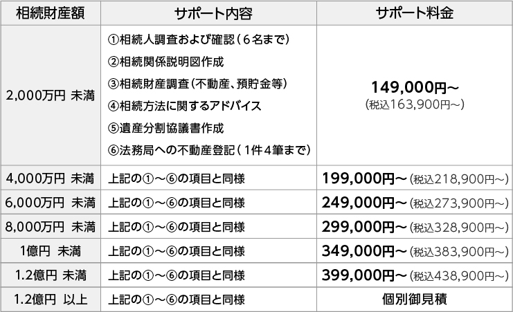 料金表