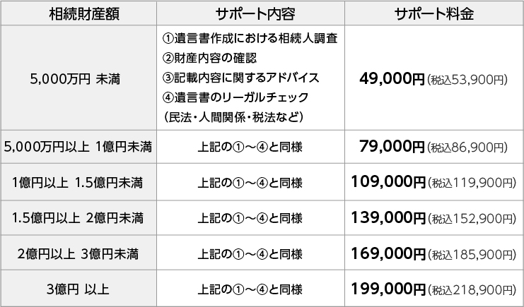 料金表