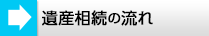 遺産相続の流れ