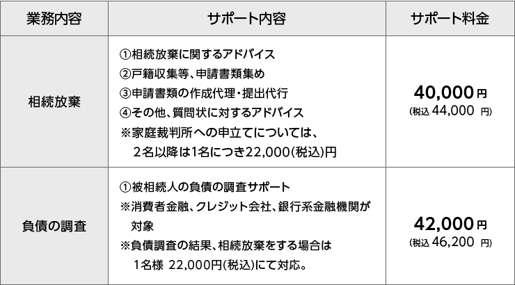相続放棄
