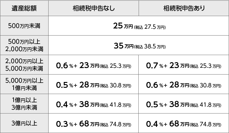 遺産承継サポート