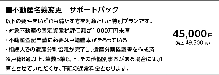 不動産の名義変更サポート